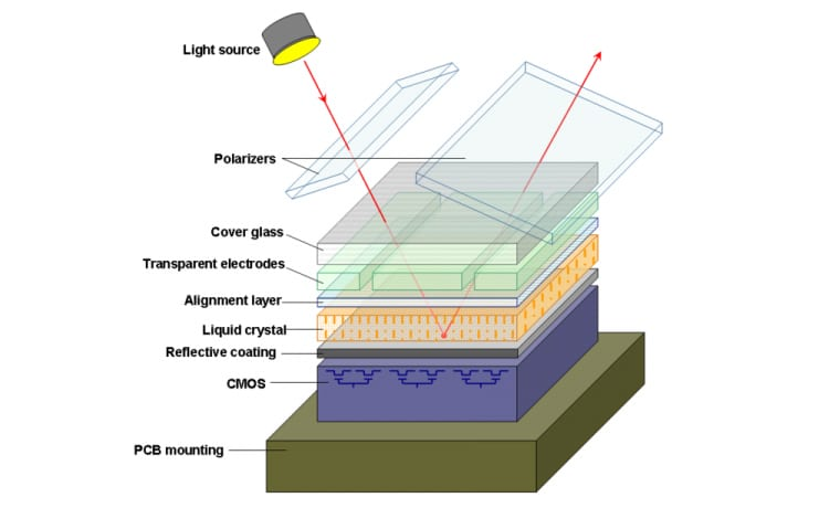 https://www.projectorreviews.com/lcd-dlp-or-lcos/