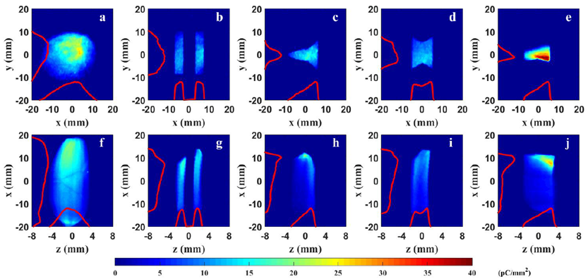 Fig. 1: Longitudinal bunch shaping using an EEX beamline with transverse masks. Several different masks were applied to the beam to shape its transverse profile. The beam was sent to the EEX beamline after the transverse shaping. The top row shows the beam’s x-y image before the EEX beamline, and the bottom row shows the beam’s z-x image after the EEX beamline. From G. Ha et al., Phys. Rev. Lett. 118, 104801 (2017).