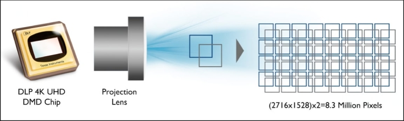 https://www.projectorcentral.com/Projector-Resolution-Shootout-Part-1.htm