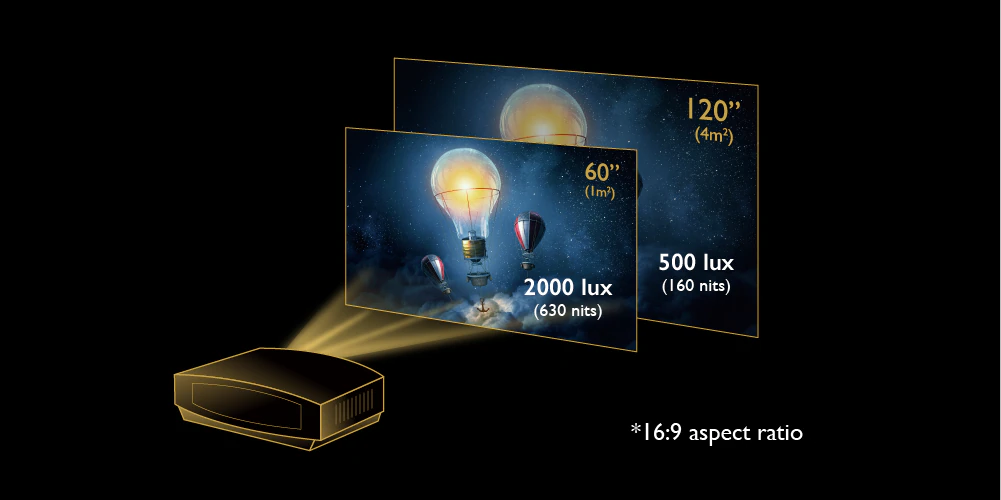 https://www.benq.com/zh-tw/knowledge-center/technology/projector-different-units-of-brightness-for-projectors-lumens-lux-foot-lamberts-nits-and-ansi-lumens.html
