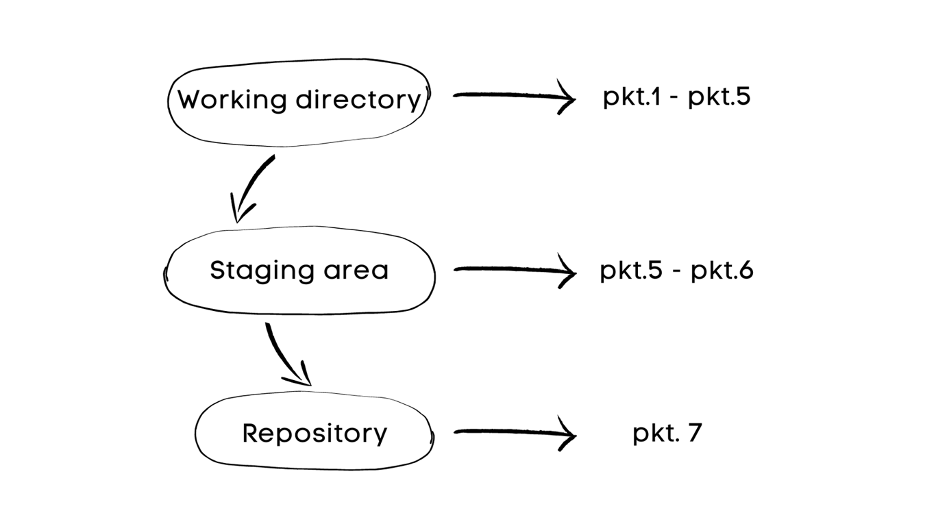 notion image