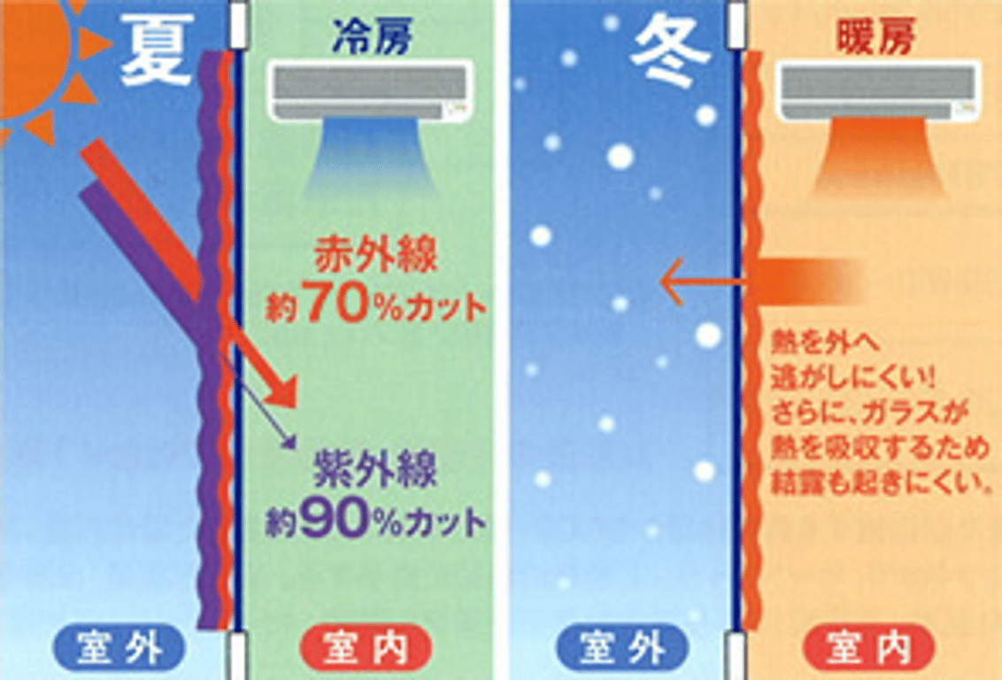 株式会社フミン