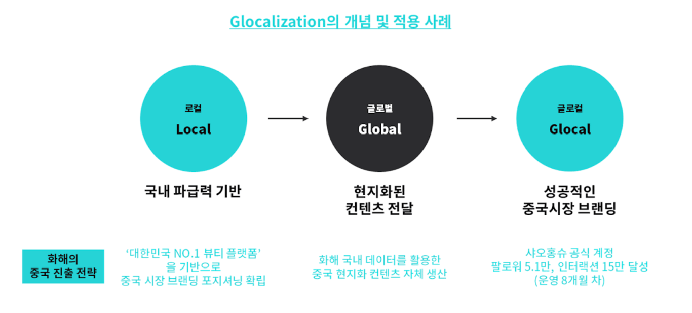 notion image