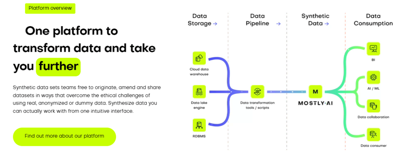 Mostly AI: Innovando con datos sintéticos