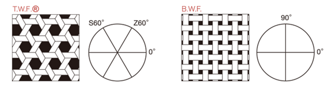 サカセ・アドテック株式会社