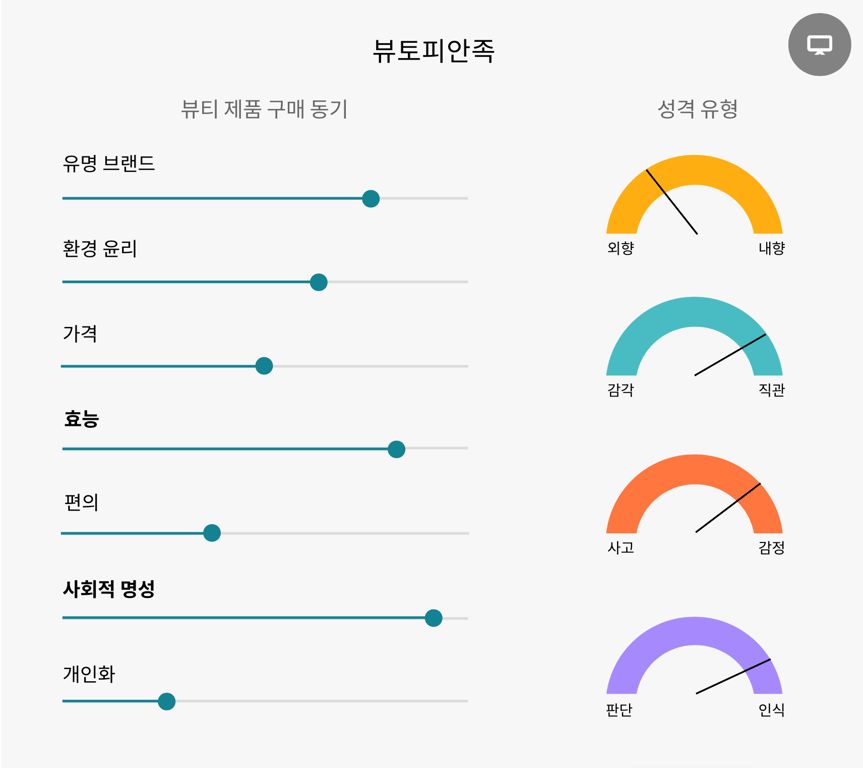 출처: WGSN 리포트(인사이트: 2023 뷰티 페르소나)