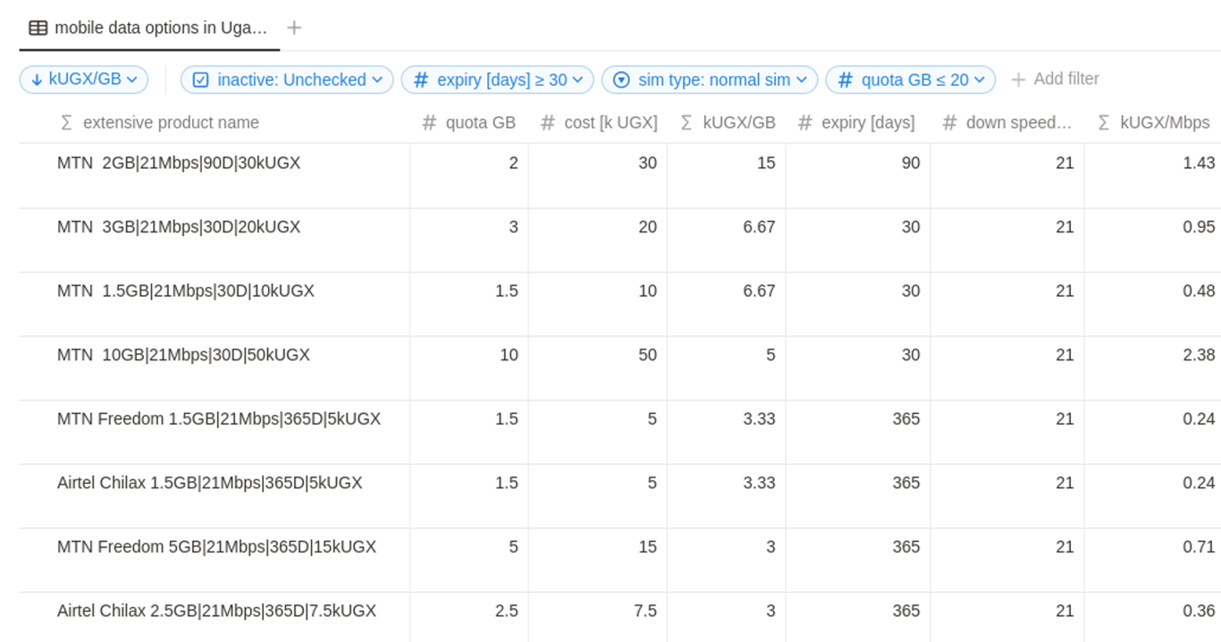 example: mobile data options in Uganda