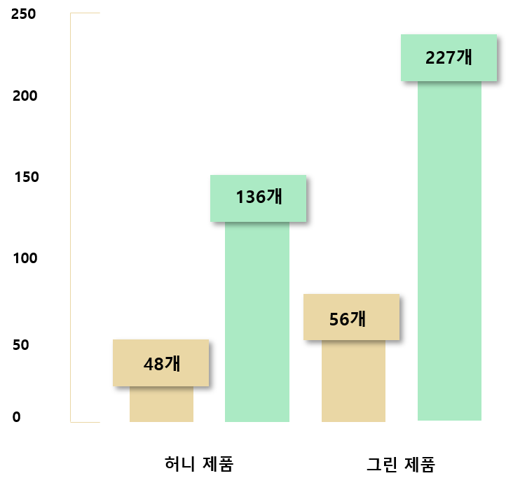 블라이드 화해 광고 집행 결과