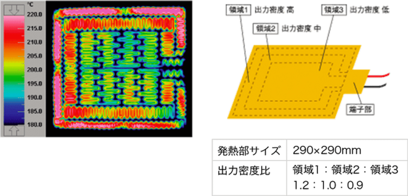 シンワ測定株式会社