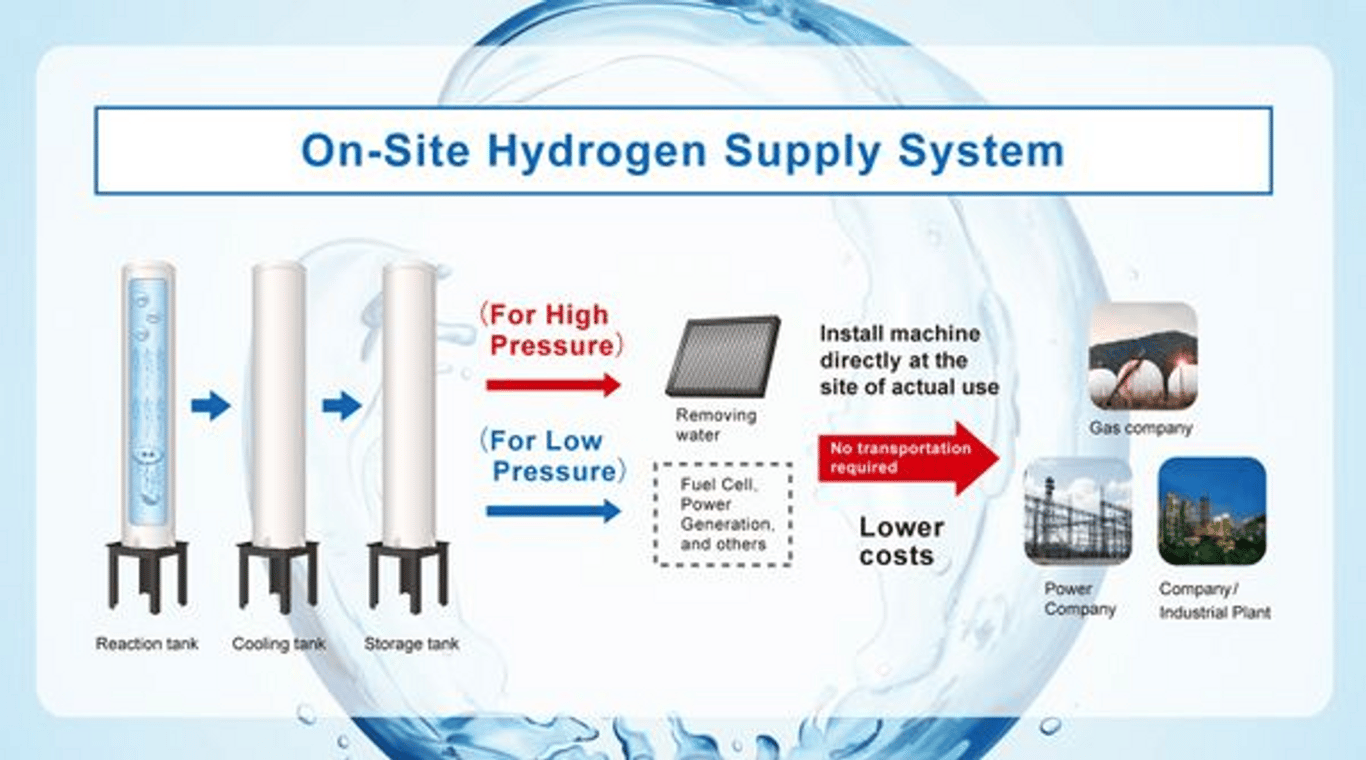 Hydrogen Technology, Inc.