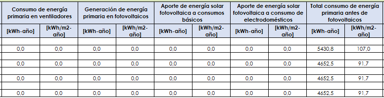 Contenido de la Hoja “Tabla Completa”