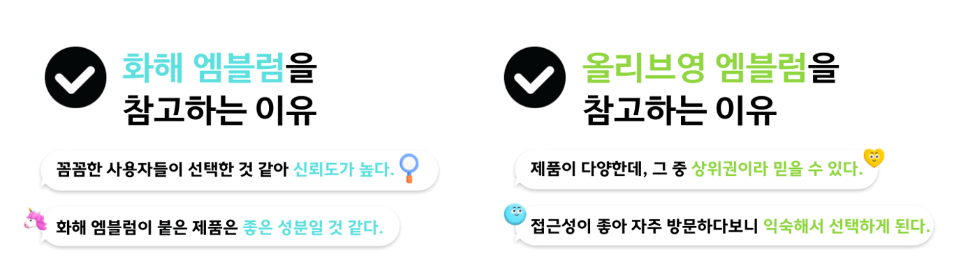 화해 엠블럼을 참고하는 이유는 첫째. 꼼꼼한 사용자들이 선택한 것 같아 신뢰도가 높다. 둘째 화해 엠블럼이 붙은 제품은 좋은 성분일 것 같다.