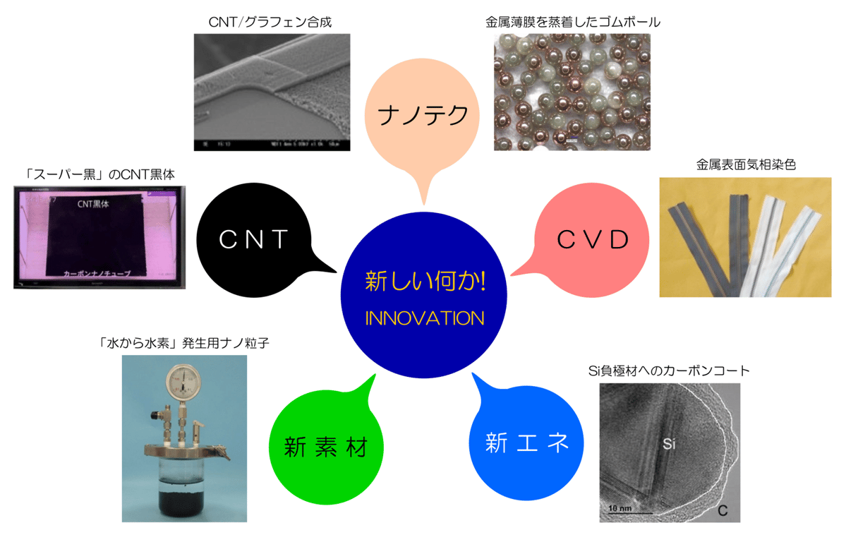 株式会社マイクロフェーズ