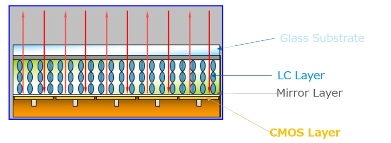 https://www.projectorcentral.com/Digital-Projector-Imaging-Technologies-Explained.htm