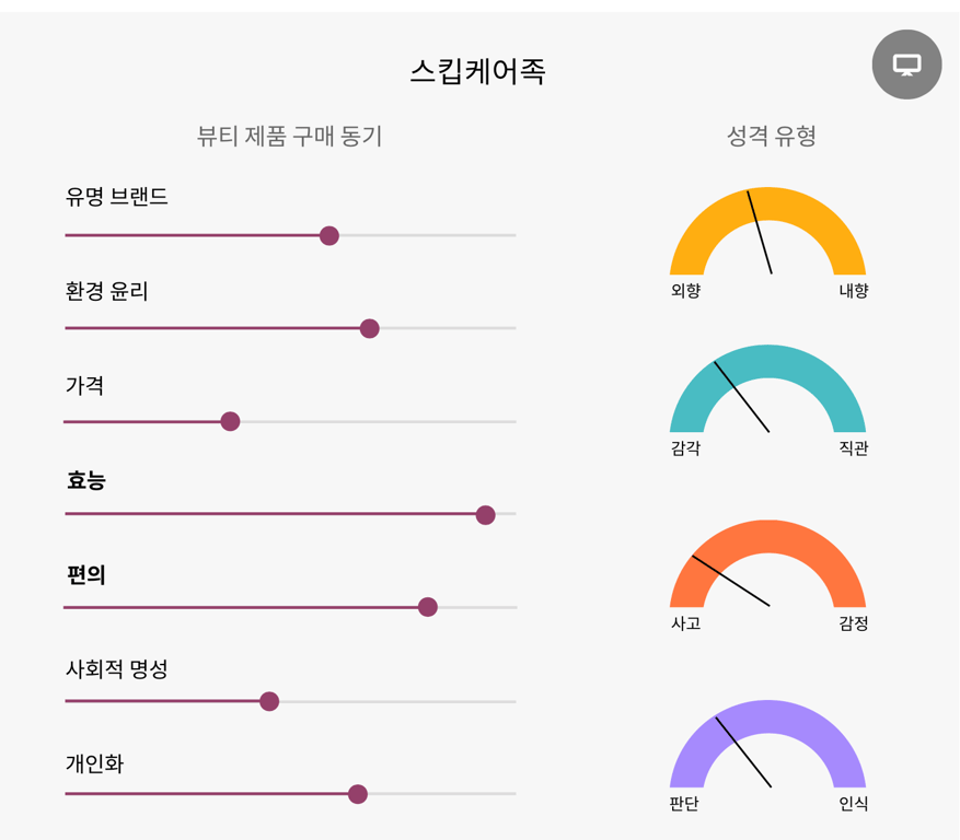 출처: WGSN 리포트(인사이트: 2023 뷰티 페르소나)
