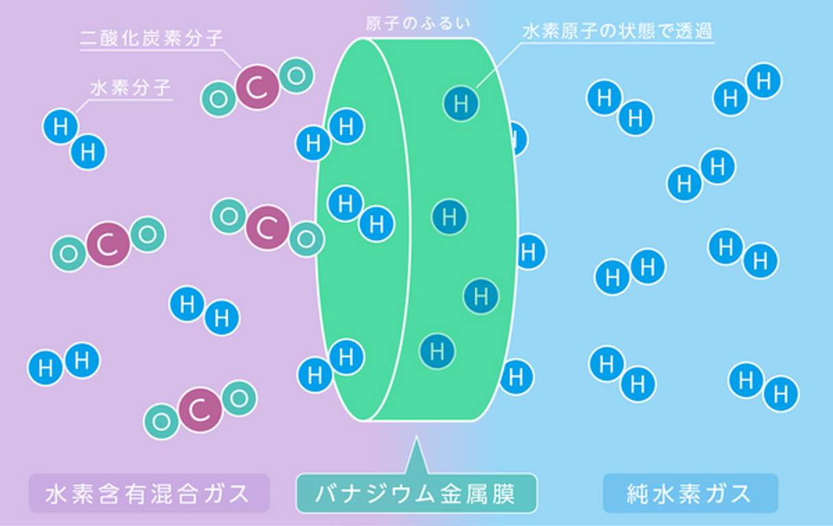 株式会社ハイドロネクスト