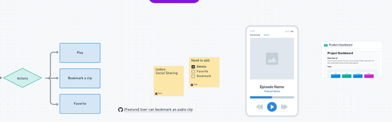 Whimsical: Tu plataforma para la colaboración visual