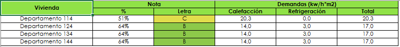 Contenido de la Hoja “Tabla Resumen”