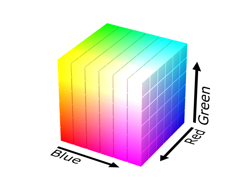 由 SharkD - 自己的作品 Source-code available at the POV-Ray Object Collection., CC BY-SA 4.0, https://commons.wikimedia.org/w/index.php?curid=3375025
