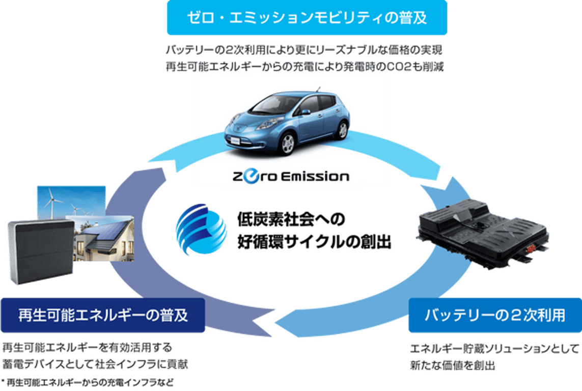 フォーアールエナジー株式会社