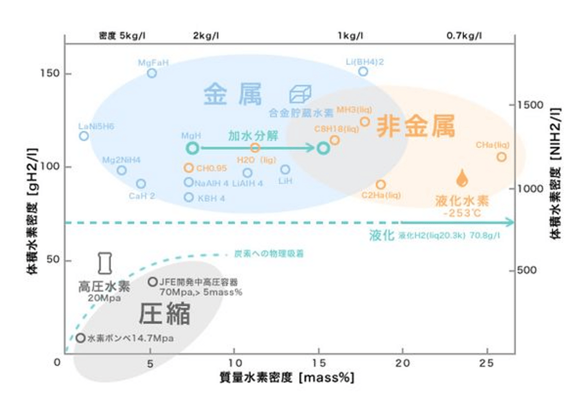 バイオコーク技研株式