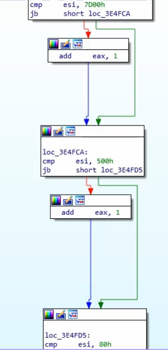 Uses 3 compares with constants
