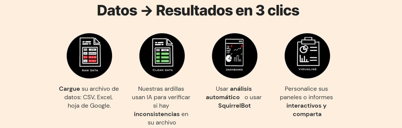 DataSquirrel: Tu Solución de IA para Interactuar con tus Datos