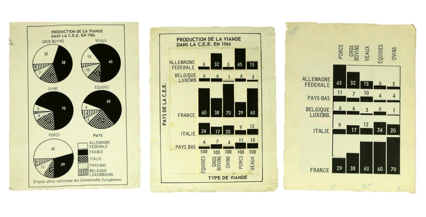 Drafts for the book La Graphique (Bertin, 1977), Courtesy of EHESS/AN ref. 20010291/36.