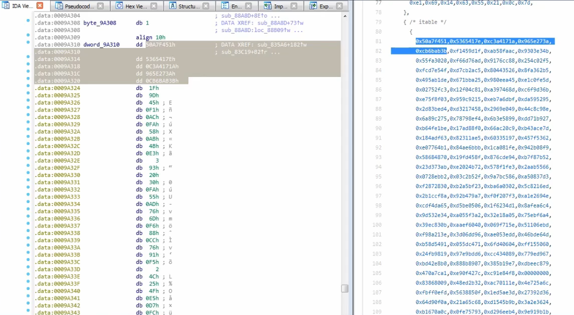 Identifying sboxes. When searching for the values in the sbox, we may see them being used/reused online which will help us to identify the algorithm