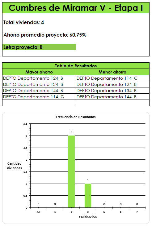 Contenido encontrado en la Hoja “Resumen”.
