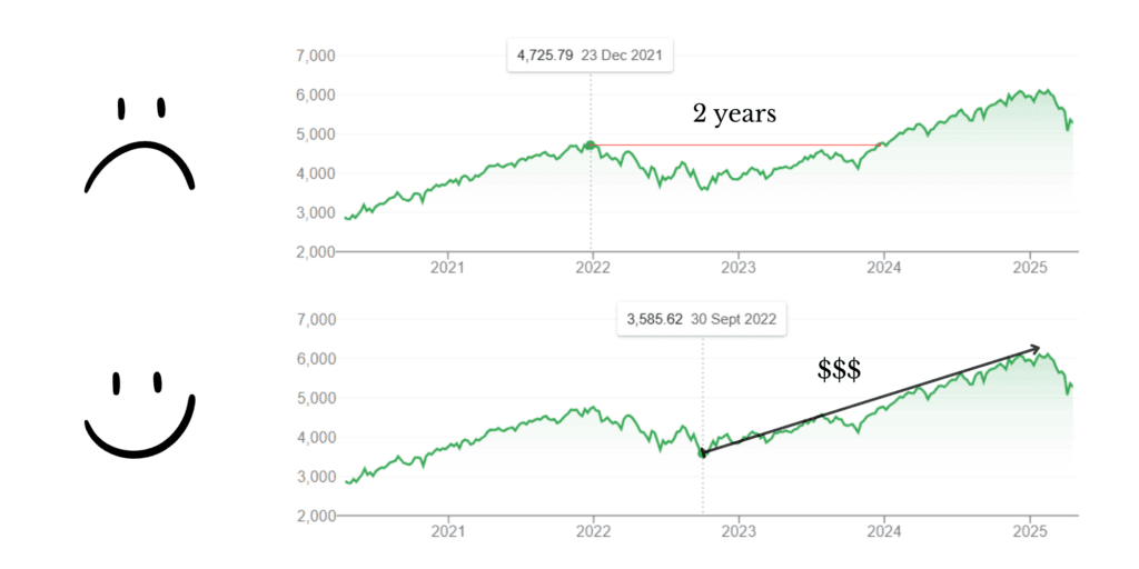 image breaking down how timing is crucial in investment and can determine the size of your returns
