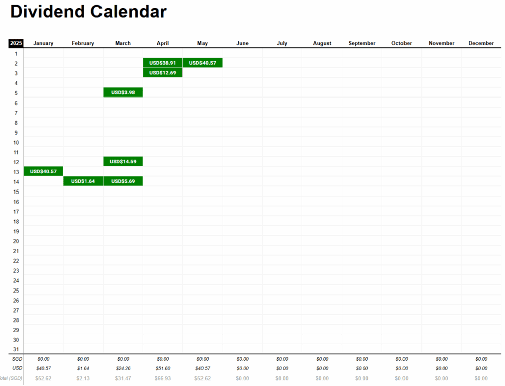 dividend payouts received from my dividend portfolio so far this year visualised in calendar format