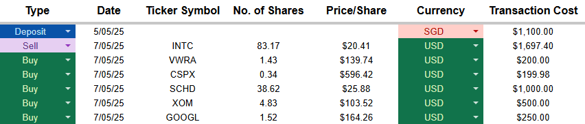 Transactions I made for my dividend portfolio in May 2025, visualised in a table on Google sheet