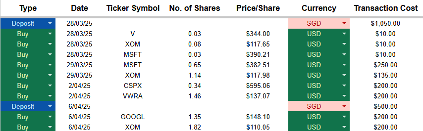 Transactions I made for my dividend portfolio in April 2025, visualised in a table on Google sheet