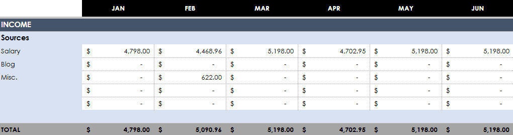 A Google sheet table showing my income every month for the first half of 2025