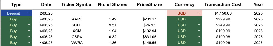 Transaction record of my stock purchases for my dividend investing portfolio in May 2025