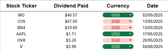 Records of dividends received from my dividend portfolio in May 2025