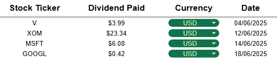 A table detailing the dividends I received this month.