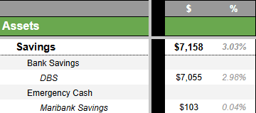 A table on google sheet showing my savings so far