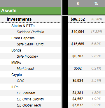 A table on google sheet showing my investment value so far