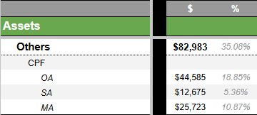 A table on google sheet showing my CPF so far