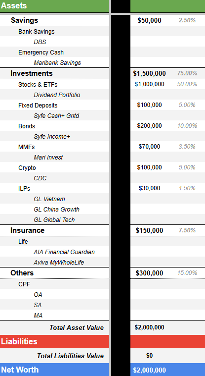 a snapshot of an excel table showing my ideal net worth breakdown in 15 years time