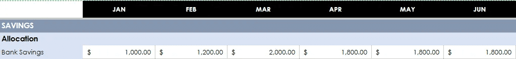 a table in google sheets showing how much I'm saving every month in the first half of 2025