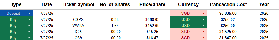 A table showing a record of all the stock transactions I made in the month of July 2025
