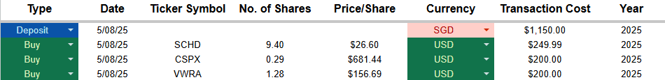 a table showing my stock purchases for my dividend portfolio in July