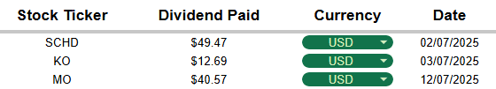 a table showing my total dividend payouts for July 2025