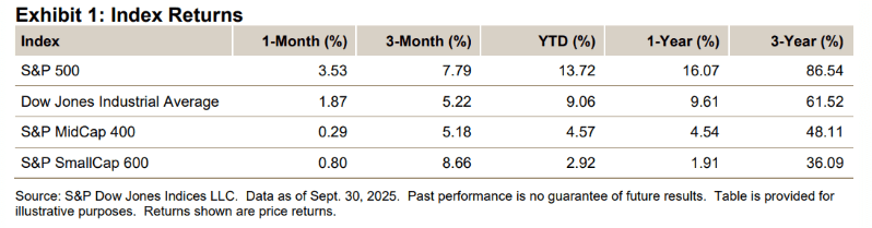 Source: S&P500 Global