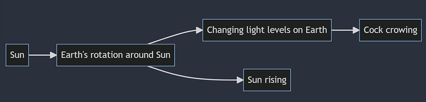notion image