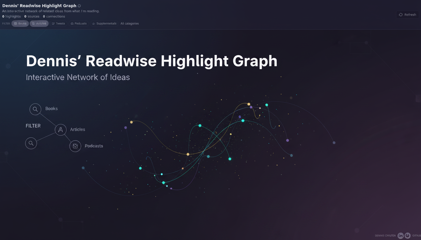 Dennis' Readwise Highlight Graph