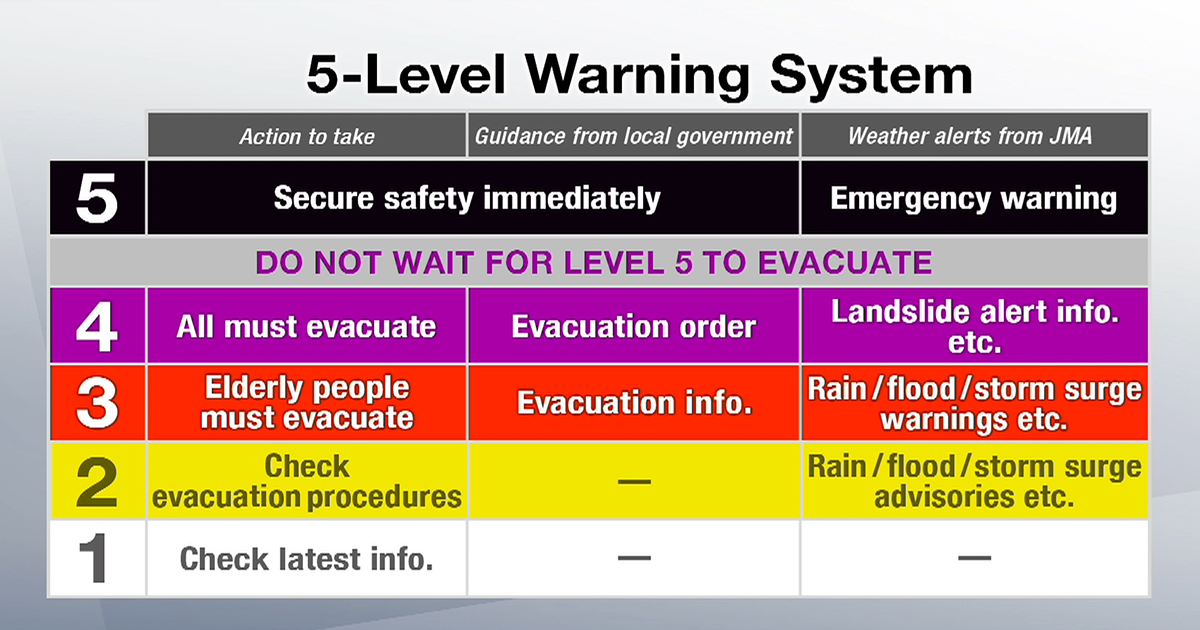 Weather | NHK WORLD-JAPAN News